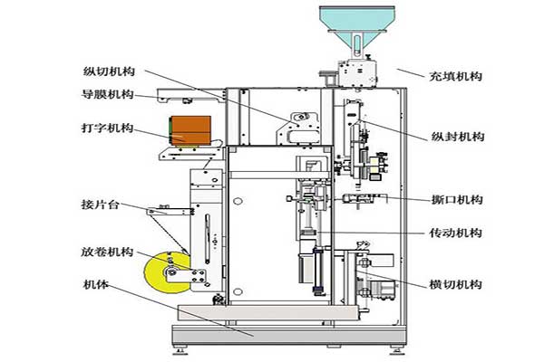 全自動小型包裝機符合食品和醫藥的包裝要求